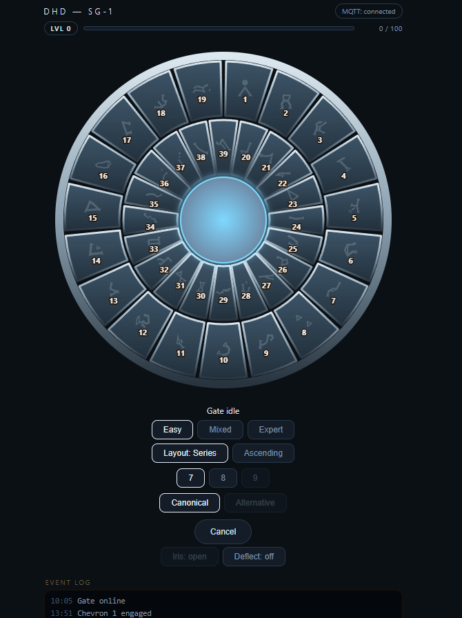 Tollan DHD Interface